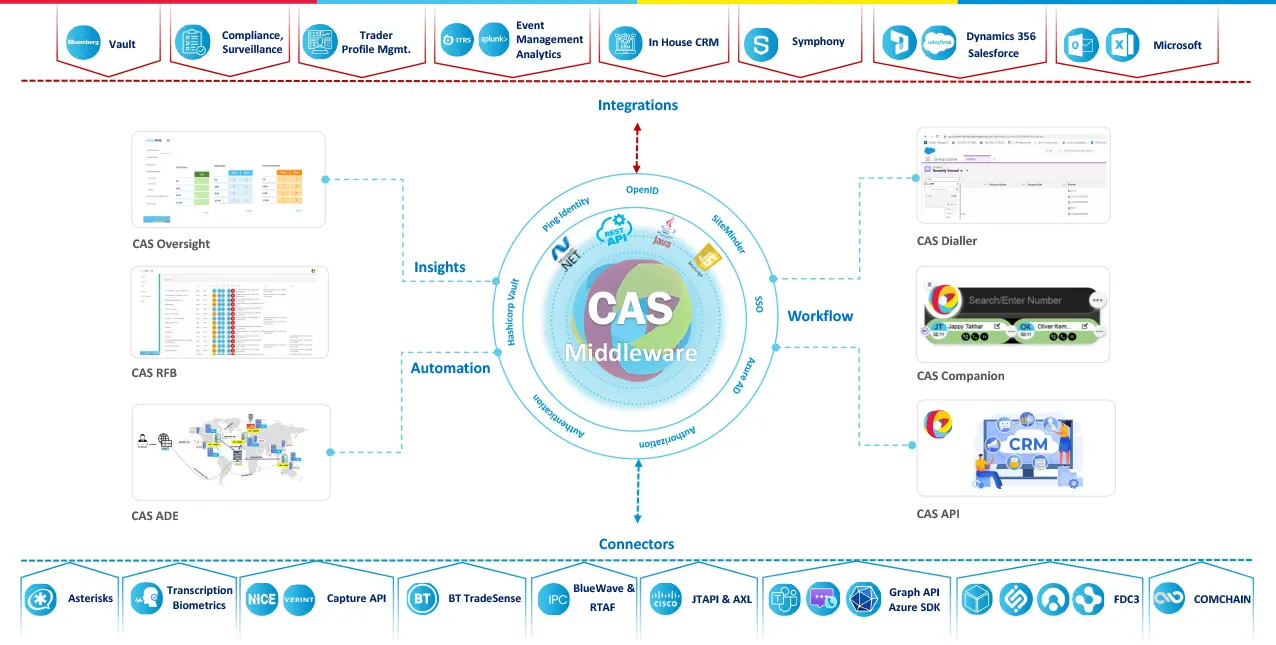 cas-middleware-info